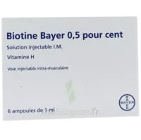 Biotine Bayer 0,5 Pour Cent, Solution Injectable I.m. à Lavernose-Lacasse